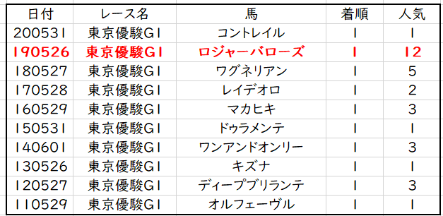 日本ダービー21サイン読み 大穴示唆 Cm解読はやはりテロップの法則 Myalive Note